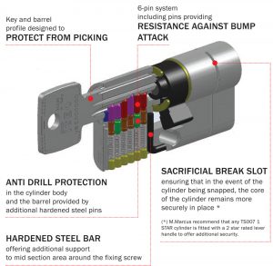 break-secure-locks