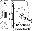 mortice deadlock